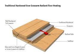 Hardwood Nailed Over Ecowarm Radiantboard