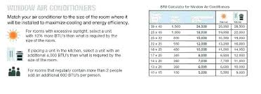 Btu Calculation Formula For Air Conditioner