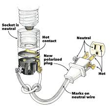3 prong extension cord wiring diagram. Wiring A Plug Replacing A Plug And Rewiring Electronics Family Handyman