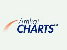 Amkaicharts From Amkaisolutions Product Description And