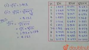 the cube root table find the cube roots