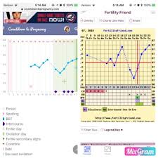 Confusion With Chart Every Damn Month Countdown To Pregnancy