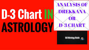 D 3 Chart In Astrology Drekkana Chart In Astrology Divisional Chart In Astrology