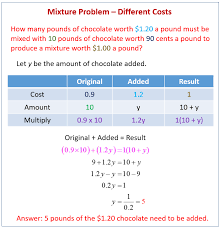 Math Mixture Problems Examples
