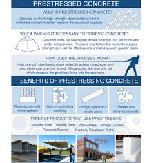 what is pre stressed concrete floor