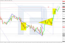 Forex Technical Analysis And Forecast Eur Usd Gbp Usd Usd