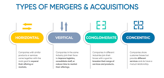 Industries Where Mergers And Acquisitions Are Most Common gambar png