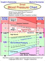 Small Blood Pressure Chart Normal Blood Pressure Reading