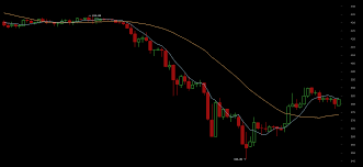 Bitcoin Price Rebounds To 380 After Mike Hearn Selloff