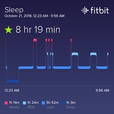 Sleep Graphs Fitbit Reddit