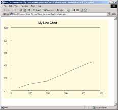 drawing line chart in asp net