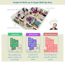 carpet area calculation as per rera