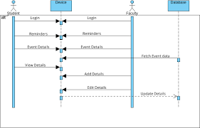 Sequence Diagram For Online Event Management System gambar png
