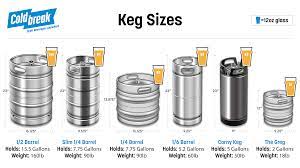 us keg sizes and their merement in