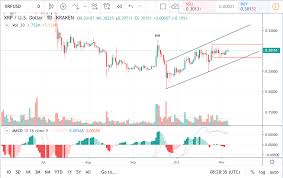 Xrp Price Analysis On 1 Day Chart Sideways Trading Within