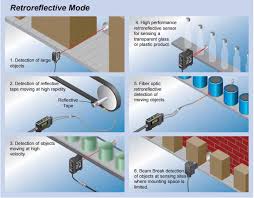 fundamentals of photoelectric sensing