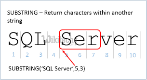 sql substring substring command in