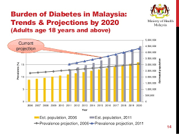 Berikut ialah peristiwa yang berlaku dalam tahun 2019 di malaysia. Tanda Tanda Awal Diabetes Yang Anda Perlu Tahu Iluminasi