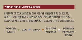Two of the members must be from the college of nursing, the third. How Do You Get A Doctorate Degree Northcentral University
