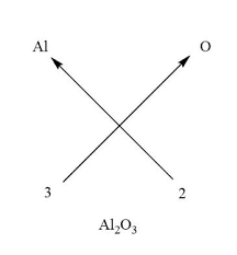 aluminum form an ionic compound