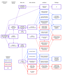 1 Flow Chart Of The Data Collection And Methods