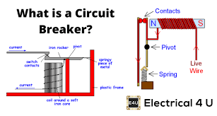 Unlike a fuse, which operates once and then must be replaced, a circuit breaker can be reset (either manually or automatically) to resume normal o. Electrical Circuit Breaker Operation And Types Of Circuit Breaker Electrical4u