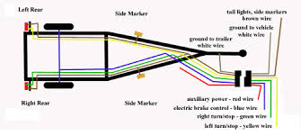 wiring a boat trailer for brakes and lights