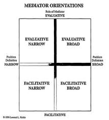 the riskin grid ator orientations