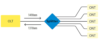what is a fiber optic splitter fs