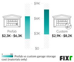 garage storage installation cost