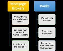 The Truth About Mortgage gambar png