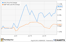 How Virnetx Holding Corporation Stock Climbed 10 In July