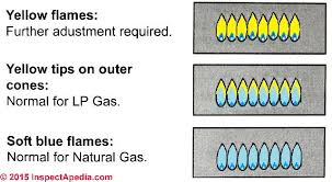 How To Convert A Gas Appliance From Lp To Natural Gas