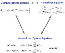 Quantum Hamilton Equations Of Motion
