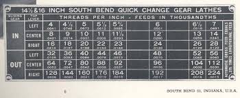 67 Extraordinary Lathe Cutting Speeds And Feeds Chart