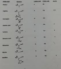 Solved Using The Provided Chart Draw The Amino Acid Struc