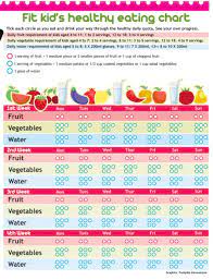 healthy eating for kids kids t plan