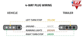 Trailer side car side wiring plug diagram. Plugs Pj Trailers