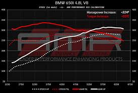 Comport Tuner For N62 By Amr Performance Bimmerfest Bmw