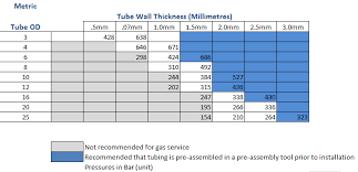 Perspicuous Steel Tubing Wall Thickness Chart Tubing Wall