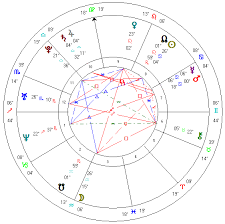 Relocation Chart Bermuda Joseph Hong Astrologer
