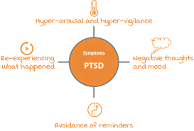 post traumatic stress disorder ptsd