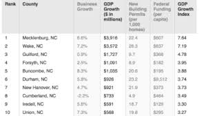 Most Growth In Nc Leicester Leader
