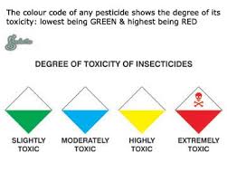 Pesticides Chart Gardentia