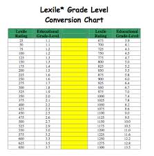 Lexile Grade Level Conversion Chart Lexile Lexile