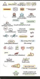 Image Result For Bible Color Coding Chart Inductive Bible