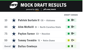 NFL Draft Picks ...