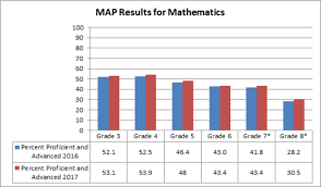 Missouri Students Do A Little Better On Map Tests