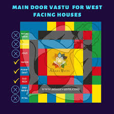 West Facing House Vastu Plan With