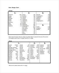 Sample Chemistry Chart Template 9 Free Documents Download